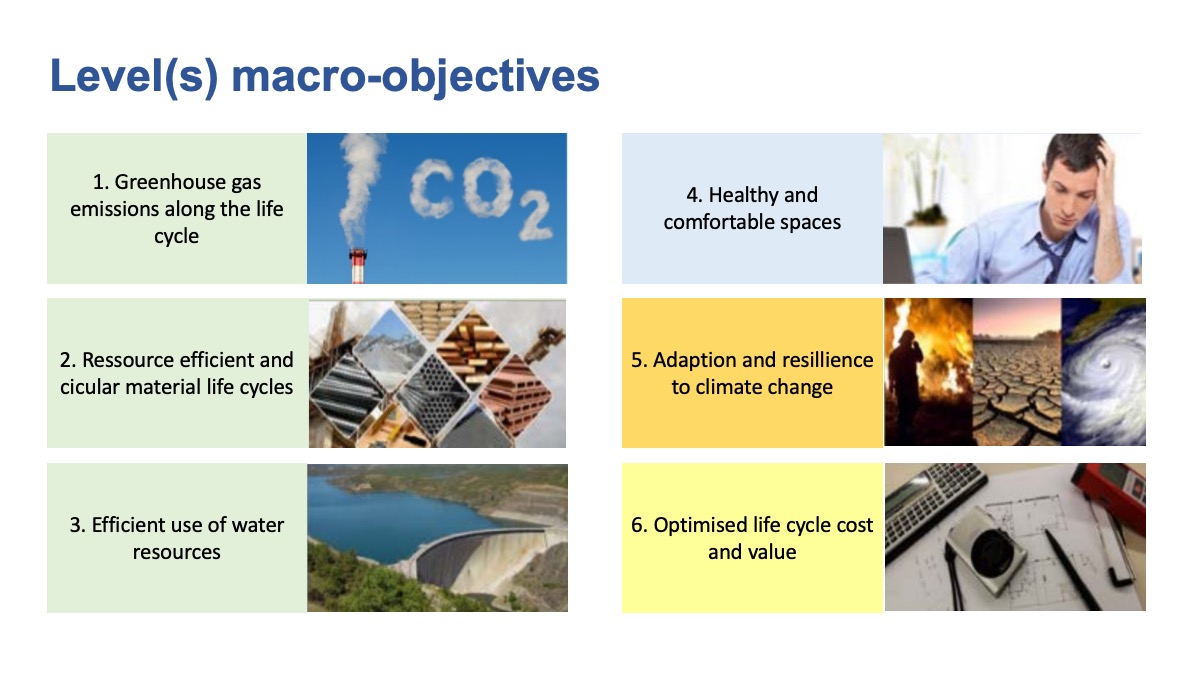 Macro-objectives%20Levels.jpg