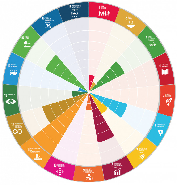 SDG%20Infographic%20BREEAM%20Versie%202%20(1).png