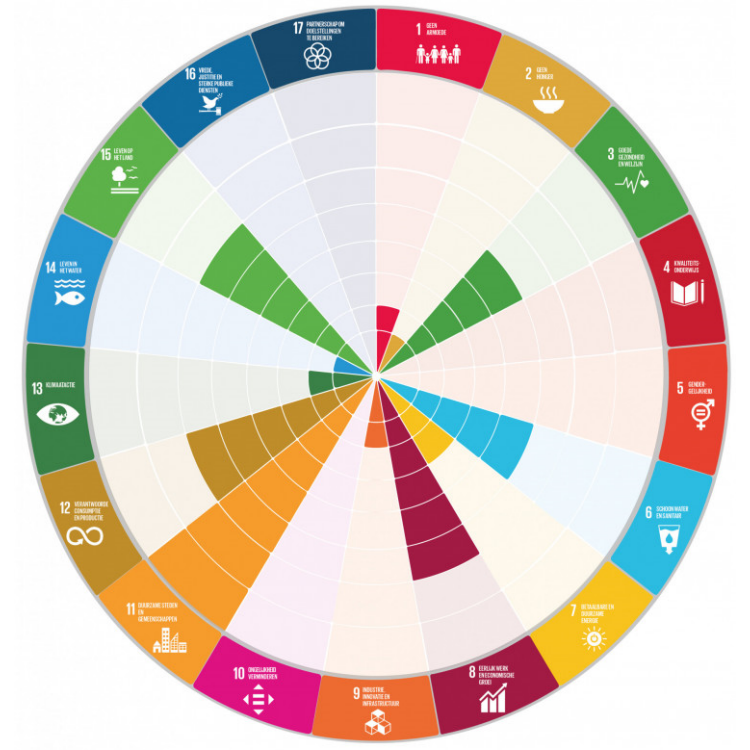 BREEAM-NL draagt bij aan behalen Sustainable Development Goals